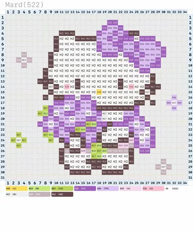 pattern