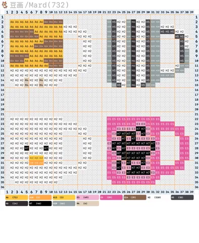 pattern