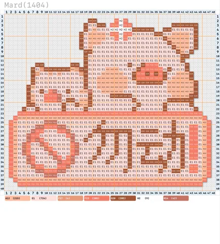 pattern