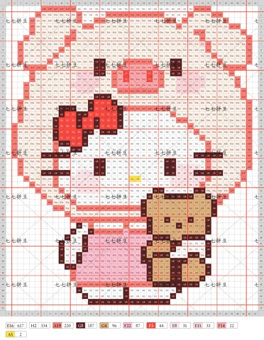 pattern