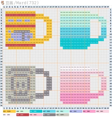 pattern