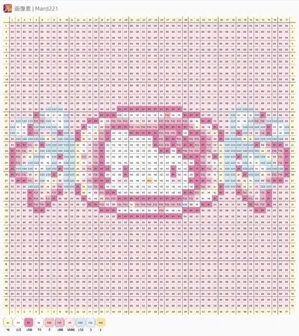 pattern