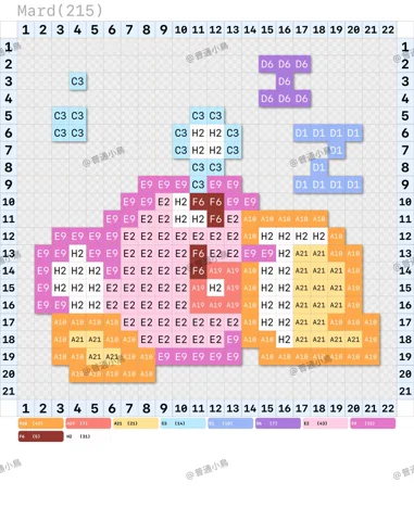 pattern