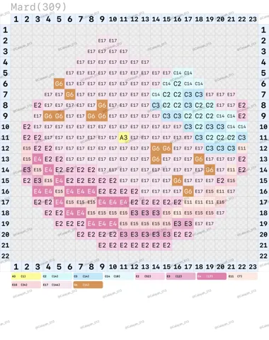pattern