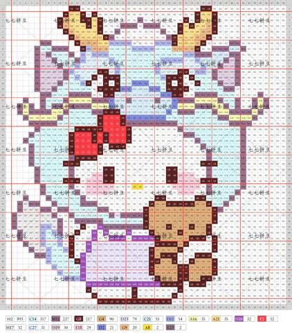 pattern