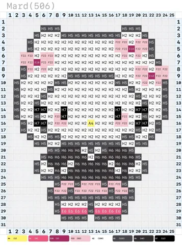 pattern