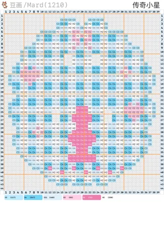 pattern