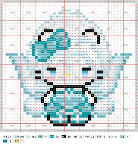pattern