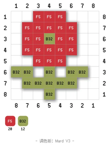 pattern