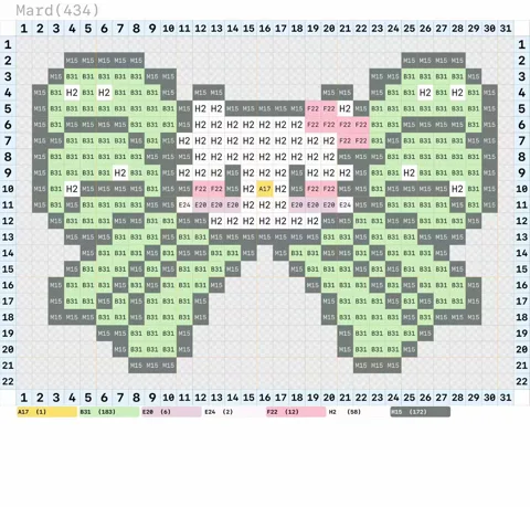 pattern