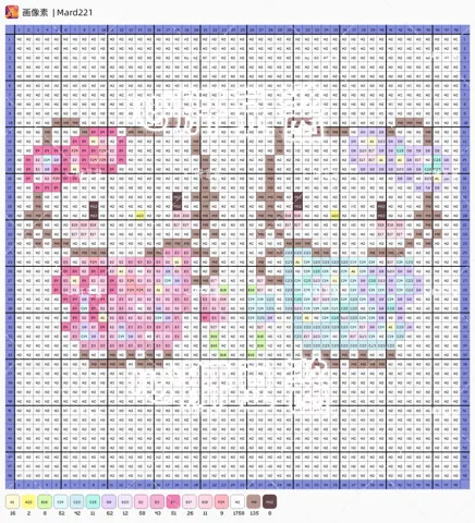 pattern