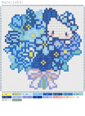 pattern