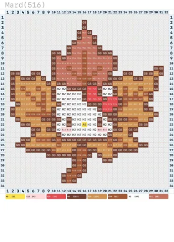 pattern