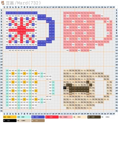 pattern