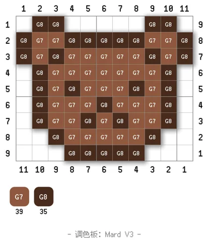 pattern