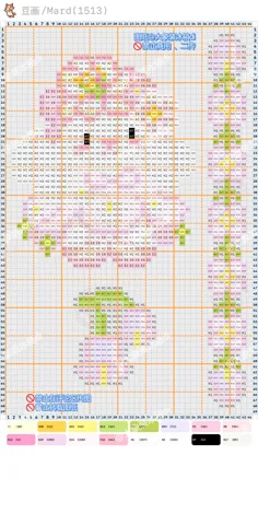 pattern