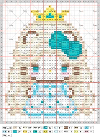 pattern