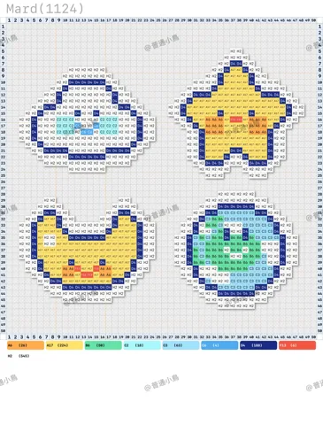 pattern