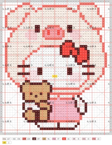 pattern