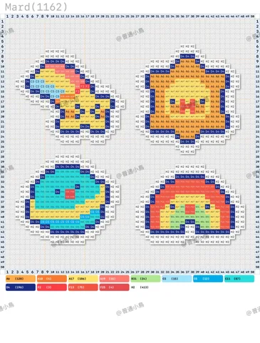 pattern