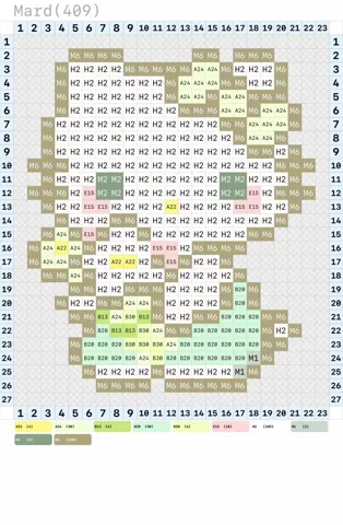 pattern