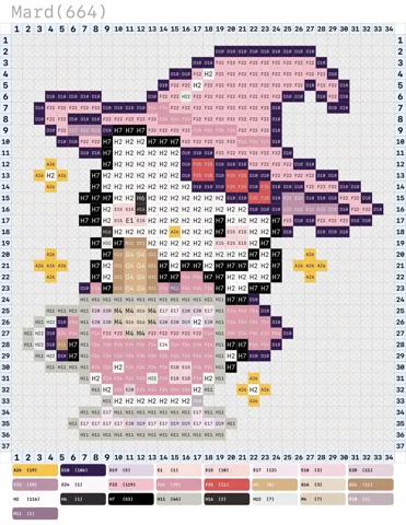 pattern