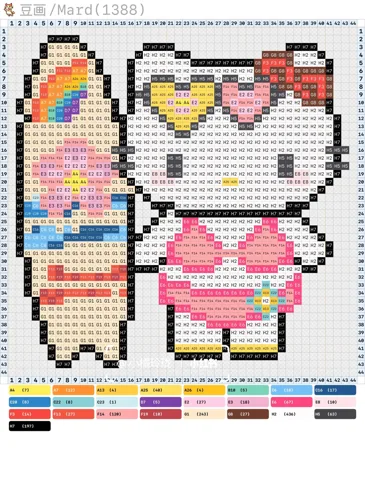pattern