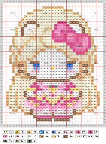 pattern