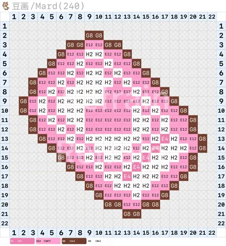 pattern