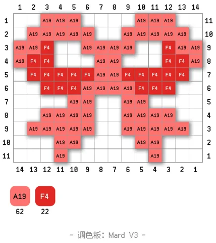 pattern
