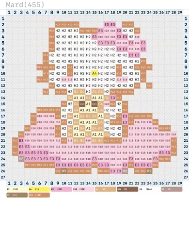 pattern