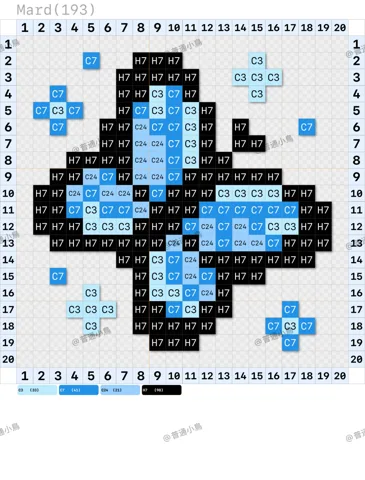 pattern