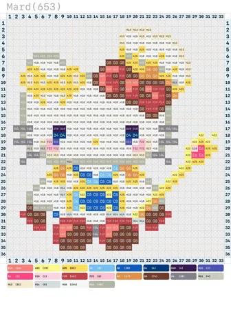pattern