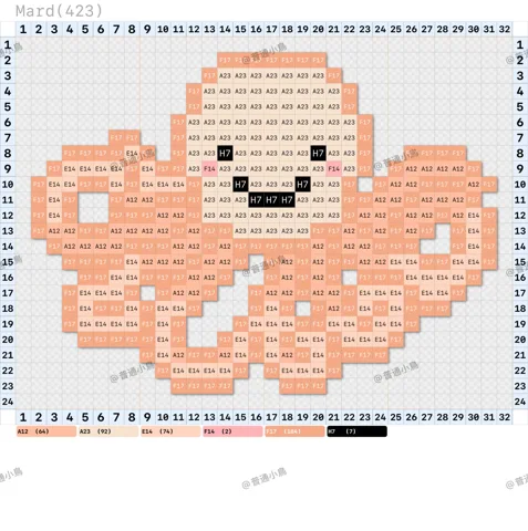 pattern