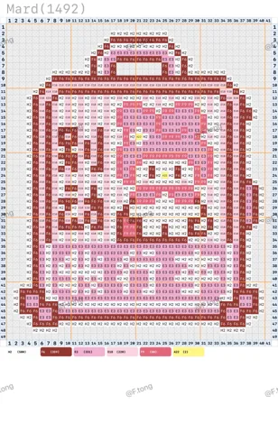 pattern