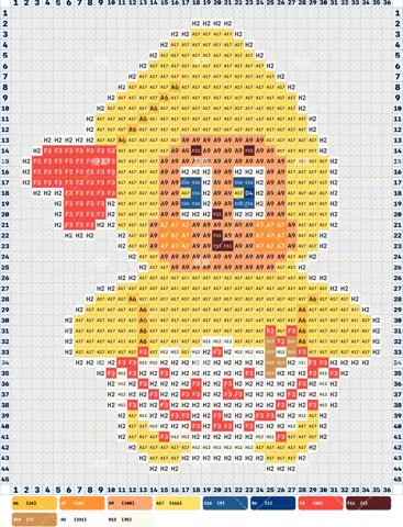pattern