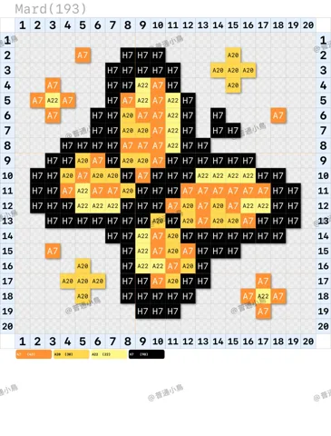 pattern