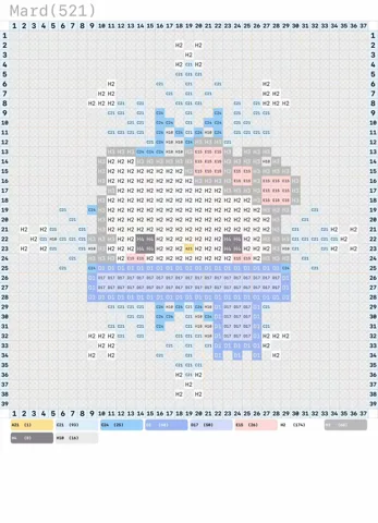 pattern