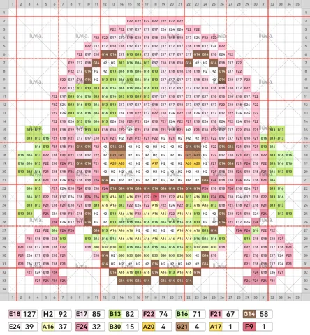 pattern