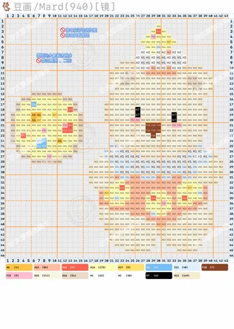 pattern
