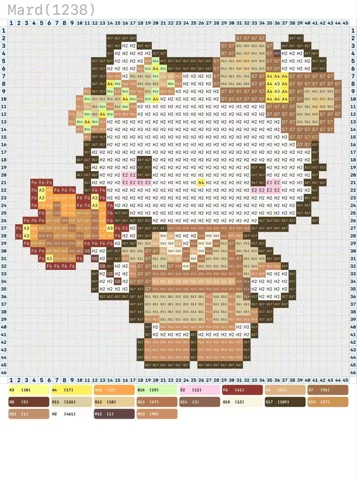 pattern