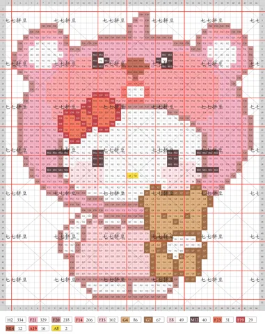 pattern