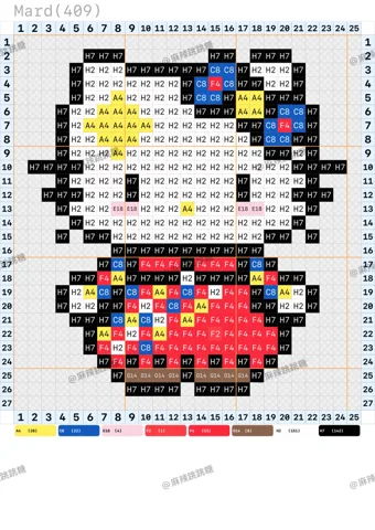 pattern
