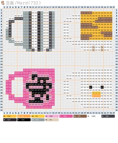 pattern