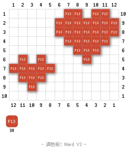 pattern