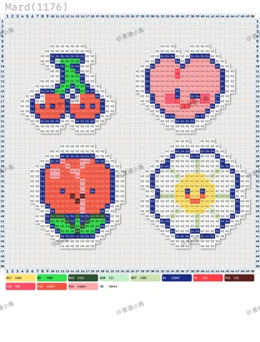pattern