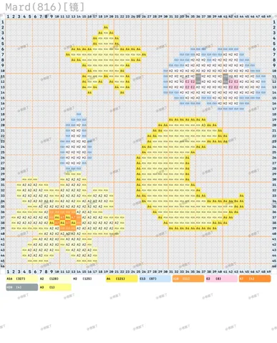 pattern