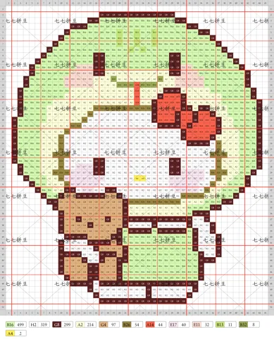 pattern