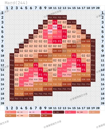 pattern