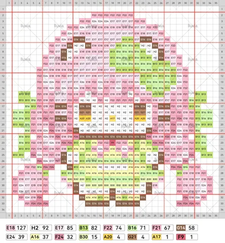 pattern